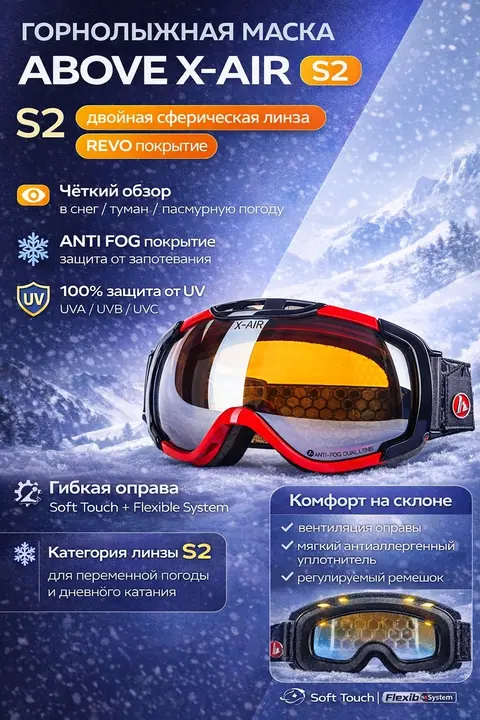 Инфографика для горнолыжной маски